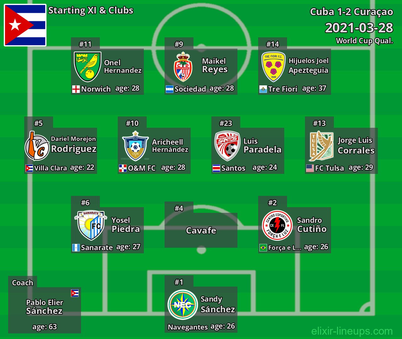 Cuba Starting XI 2021-03-28