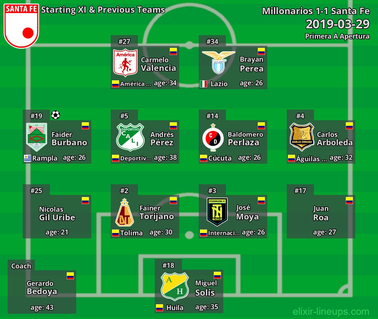 Santa Fe Starting XI & Previous Teams 2019-03-29