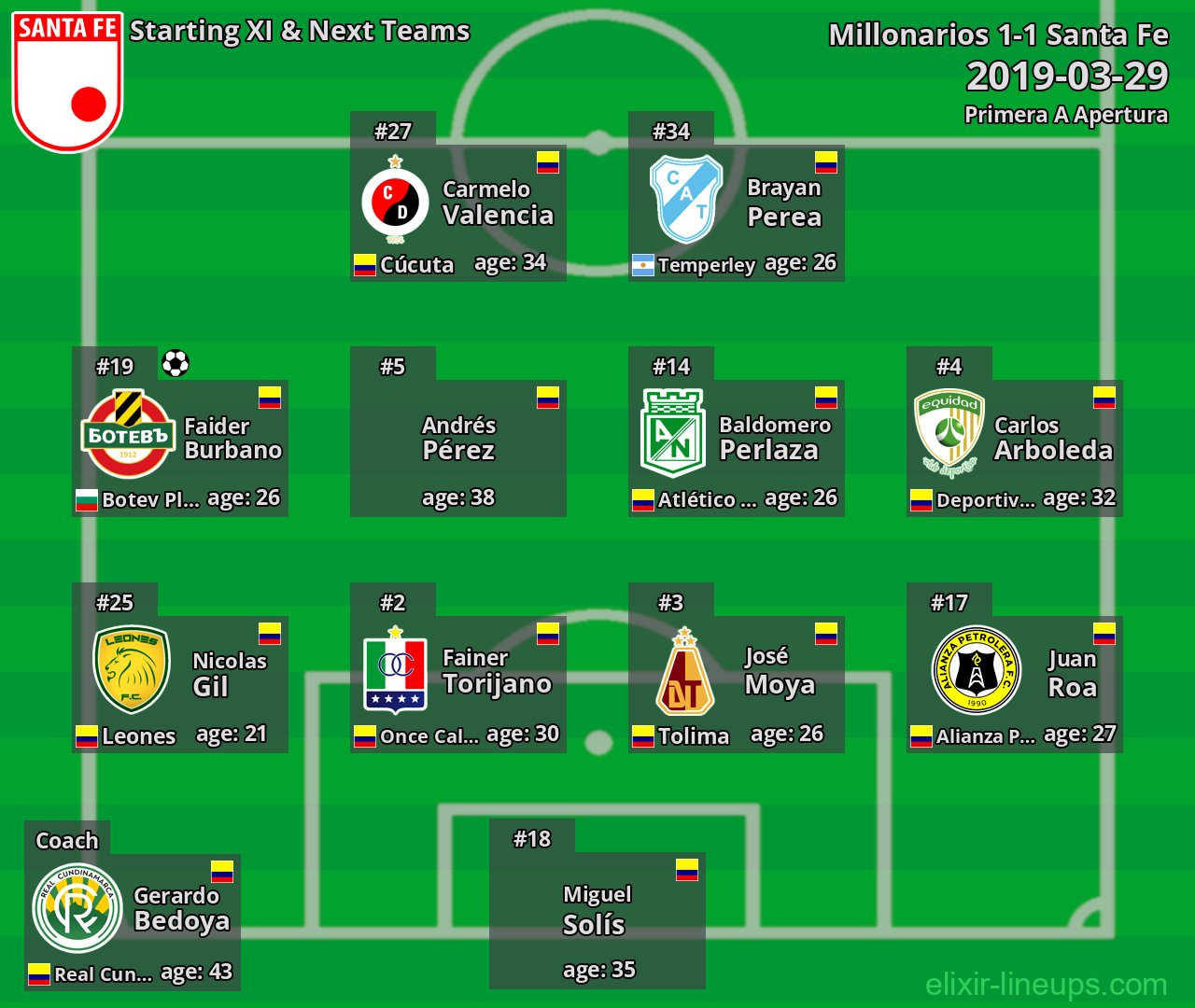 Santa Fe Starting XI & Next Teams 2019-03-29