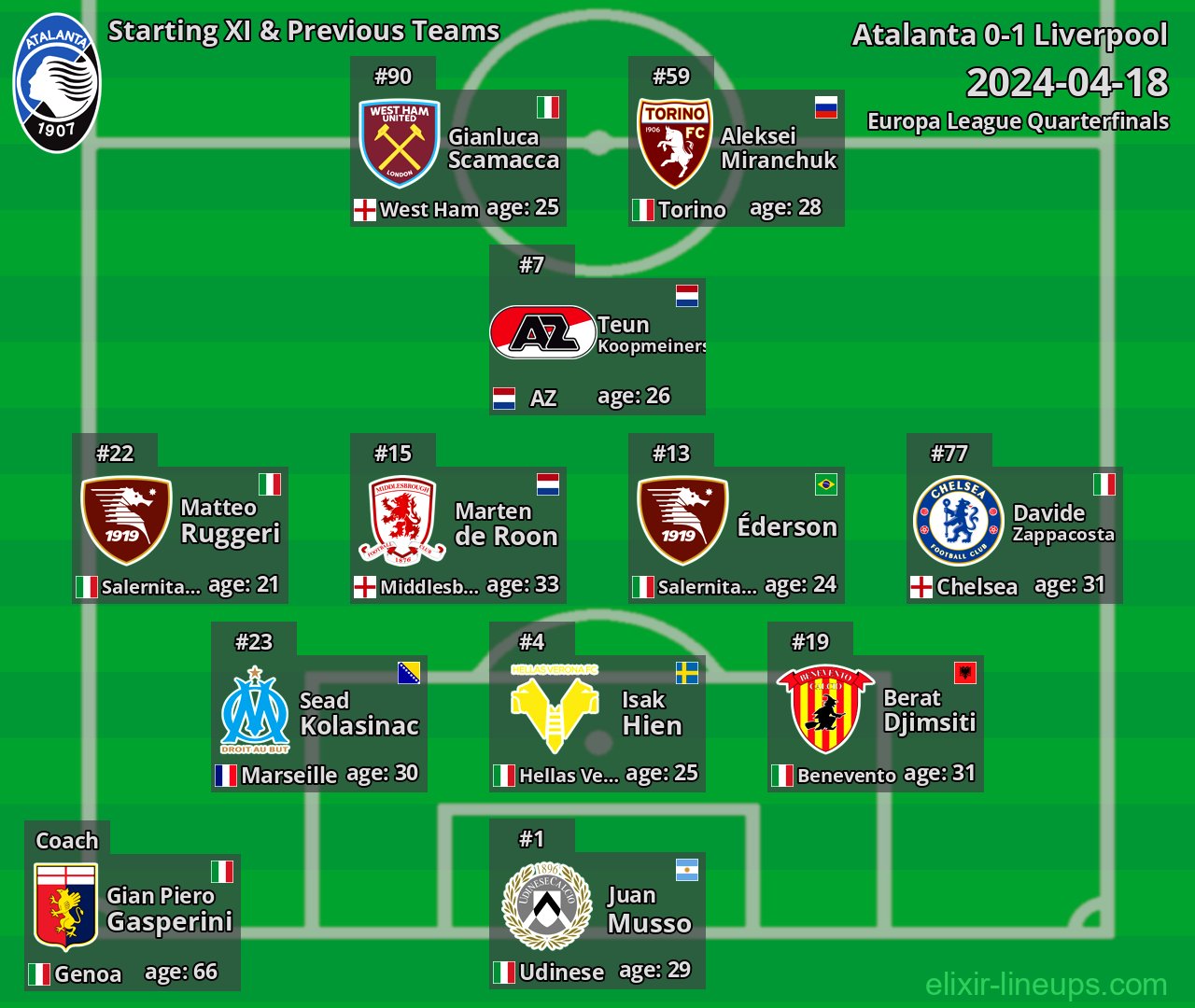 Atalanta Starting XI & Previous Teams 2024-04-18