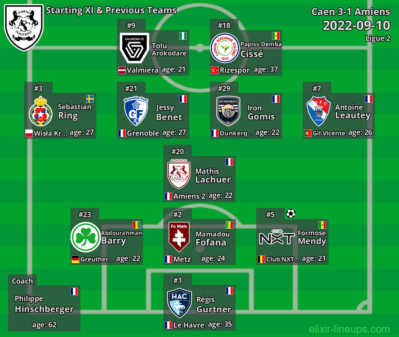 Amiens Starting XI & Previous Teams 2022-09-10