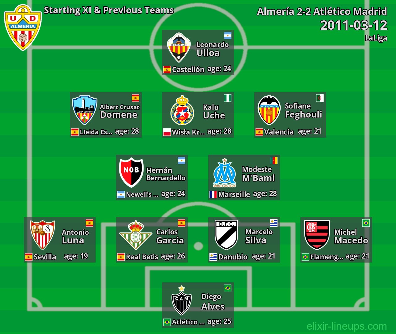 Almería Starting XI & Previous Teams 2011-03-12