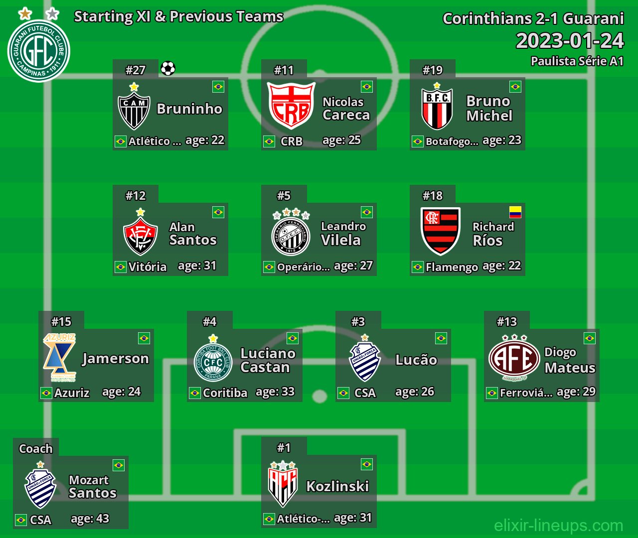 Guarani Starting XI & Previous Teams 2023-01-24