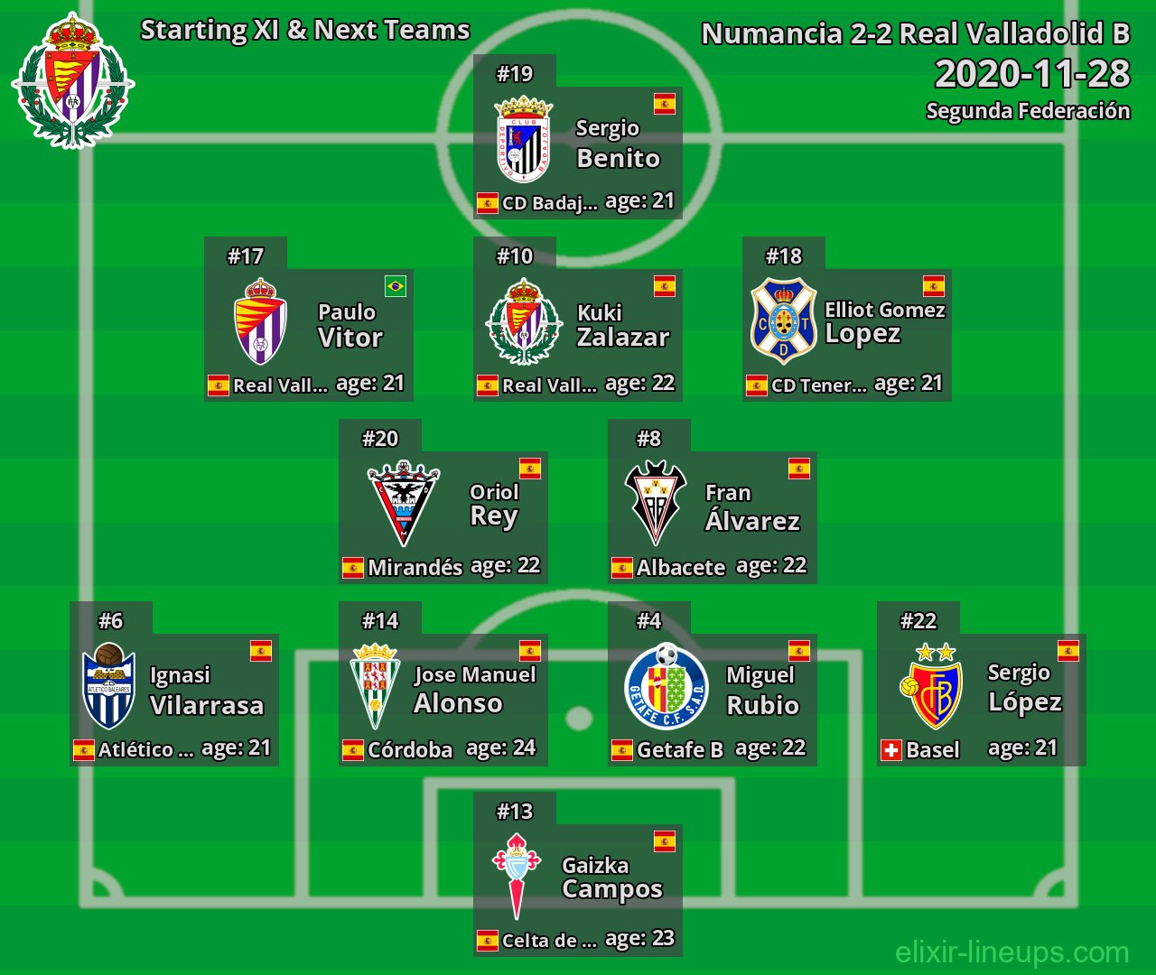 Real Valladolid B Starting XI & Next Teams 2020-11-28