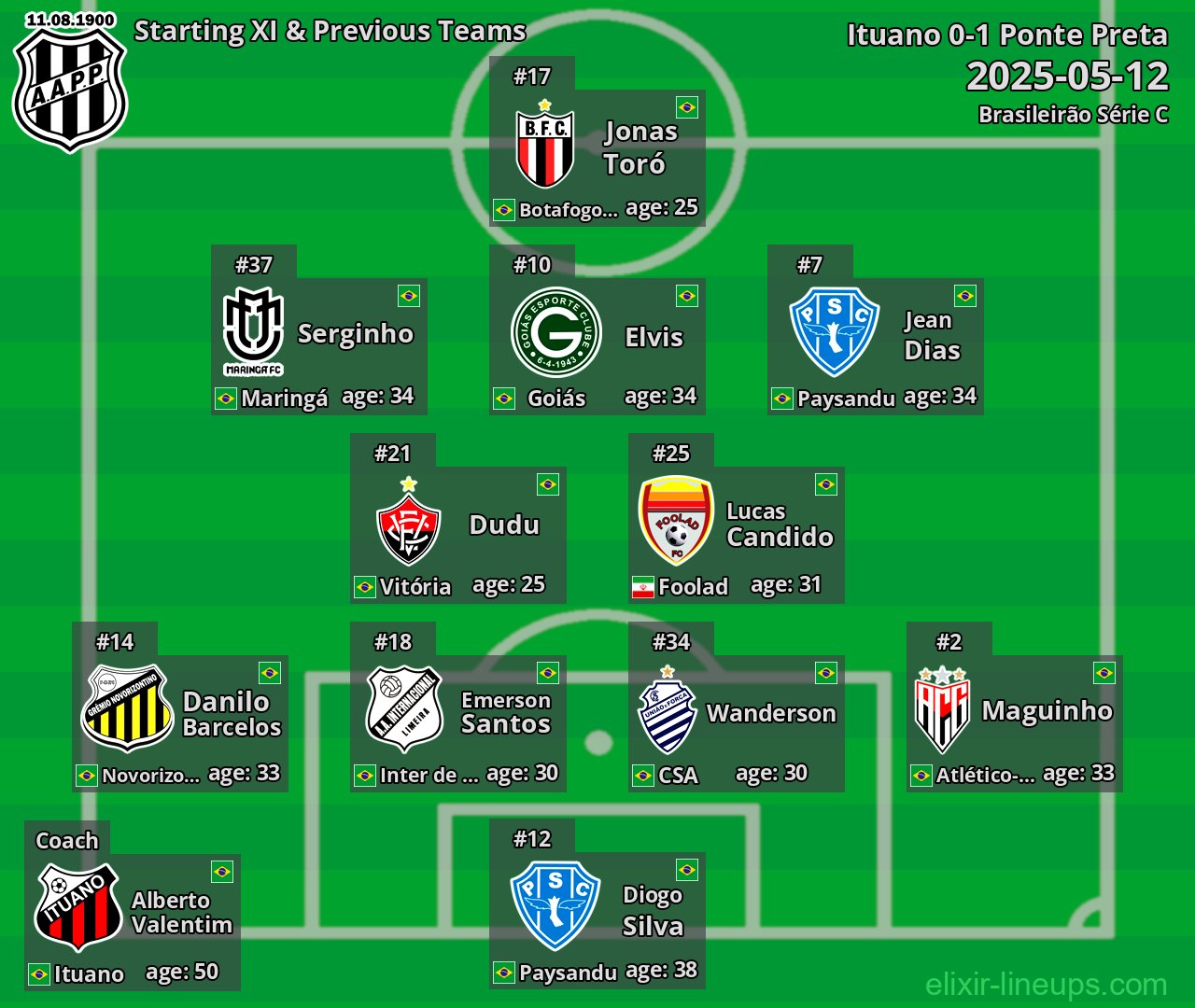 Ponte Preta Starting XI & Previous Teams 2025-05-12