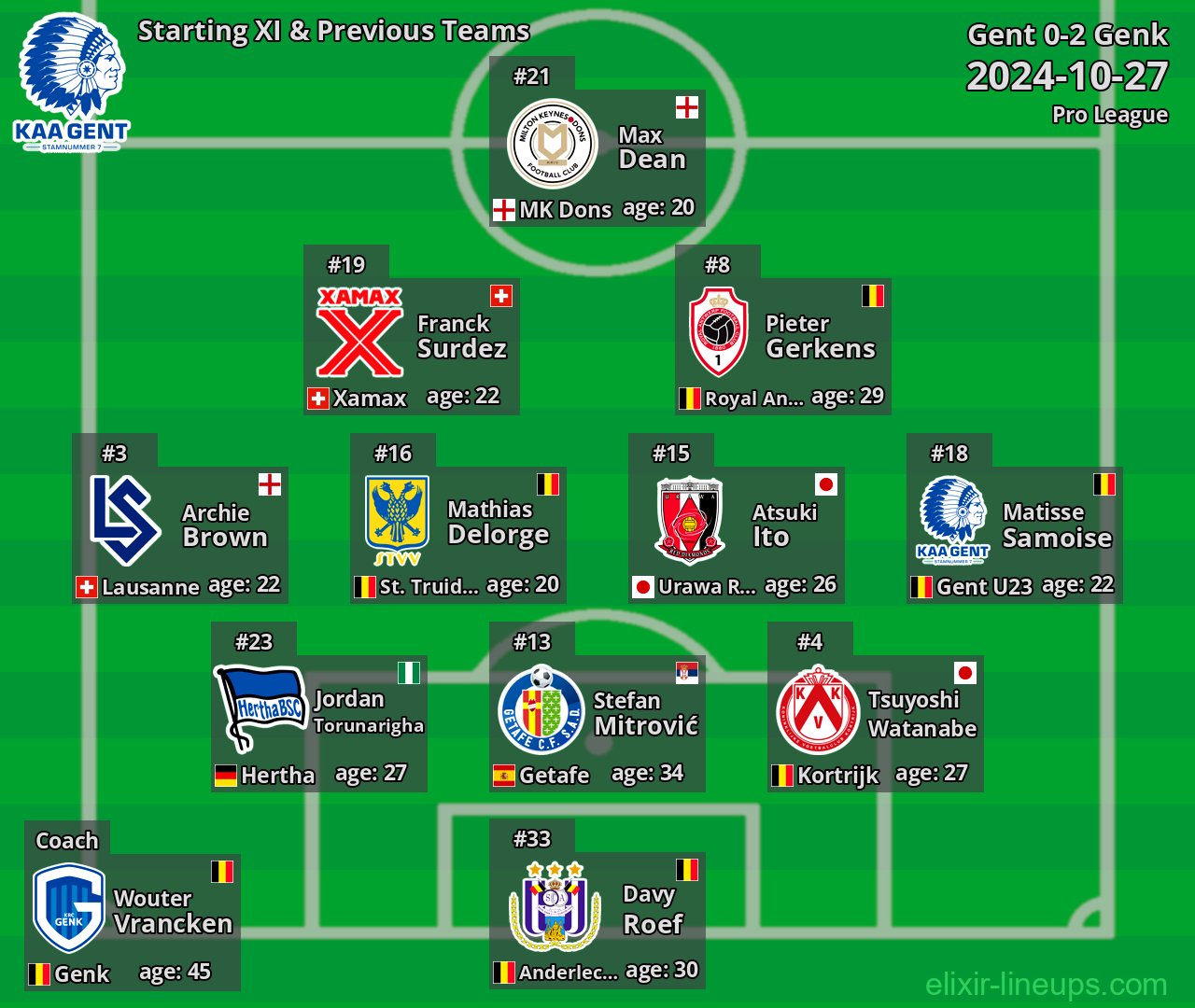 Gent Starting XI & Previous Teams 2024-10-27
