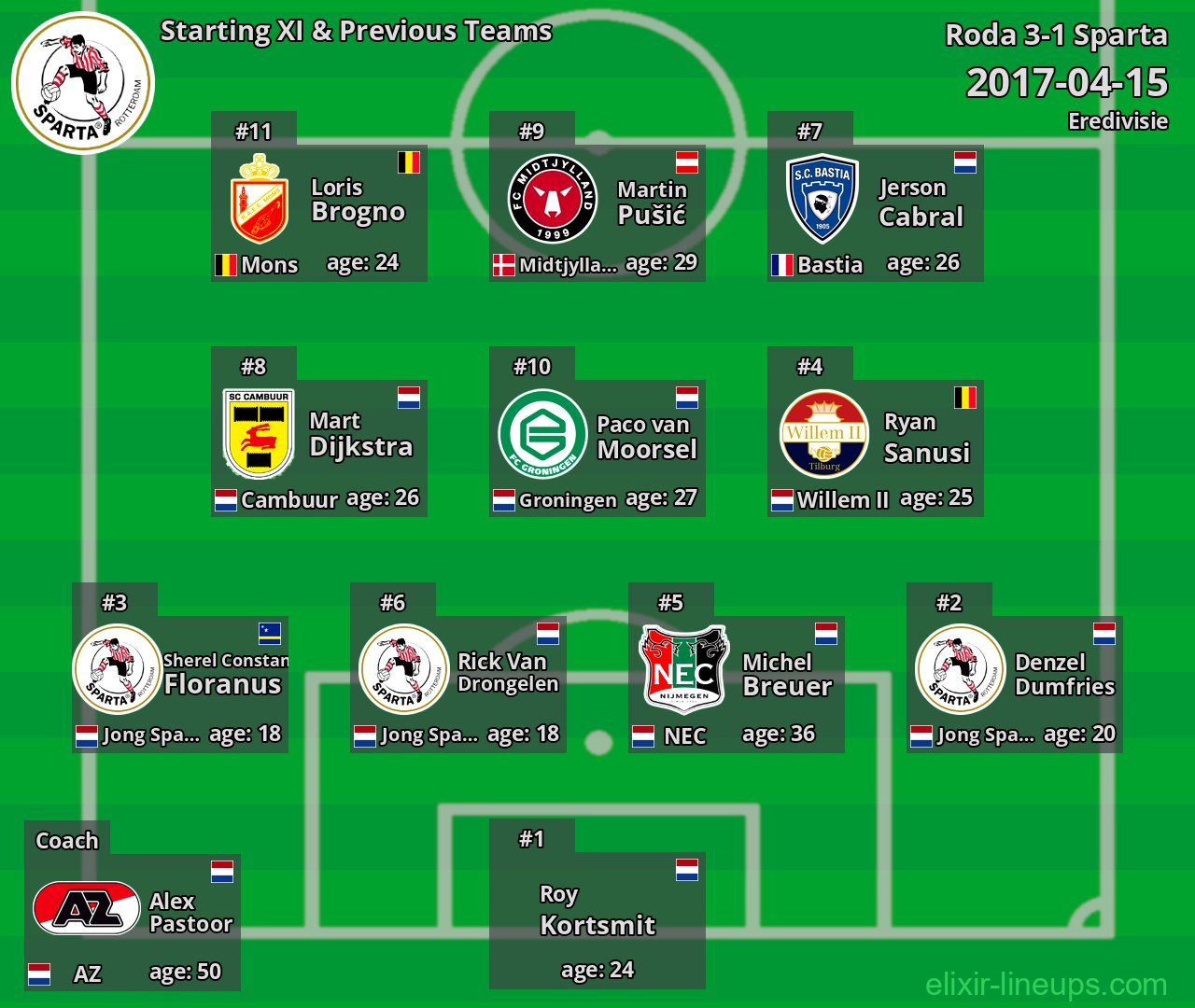 Sparta Starting XI & Previous Teams 2017-04-15