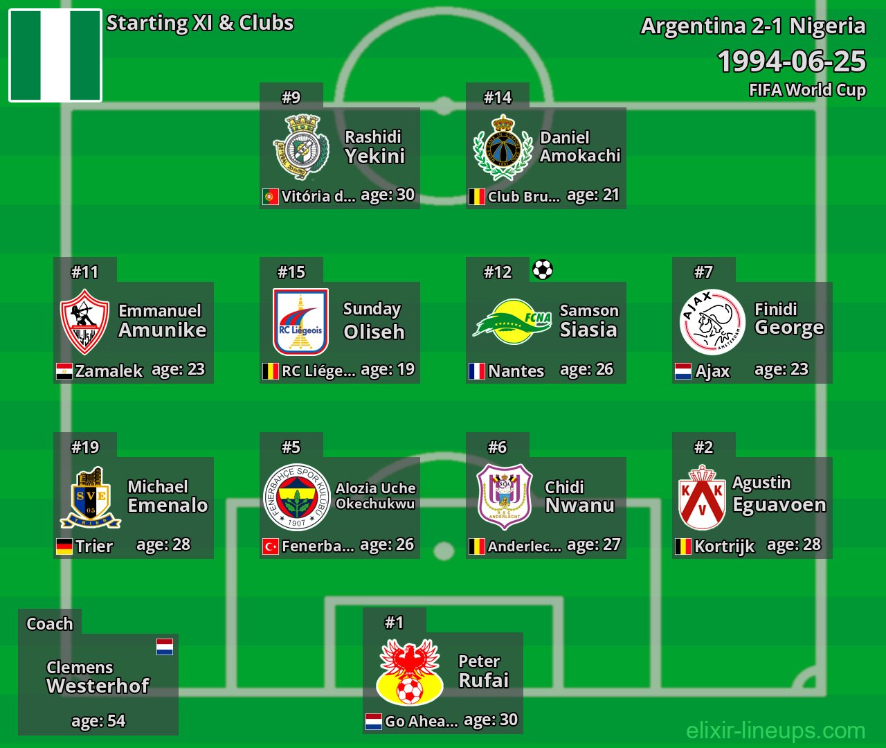Nigeria Starting XI 1994-06-25