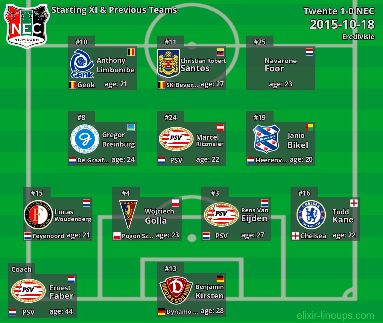 NEC Starting XI & Previous Teams 2015-10-18