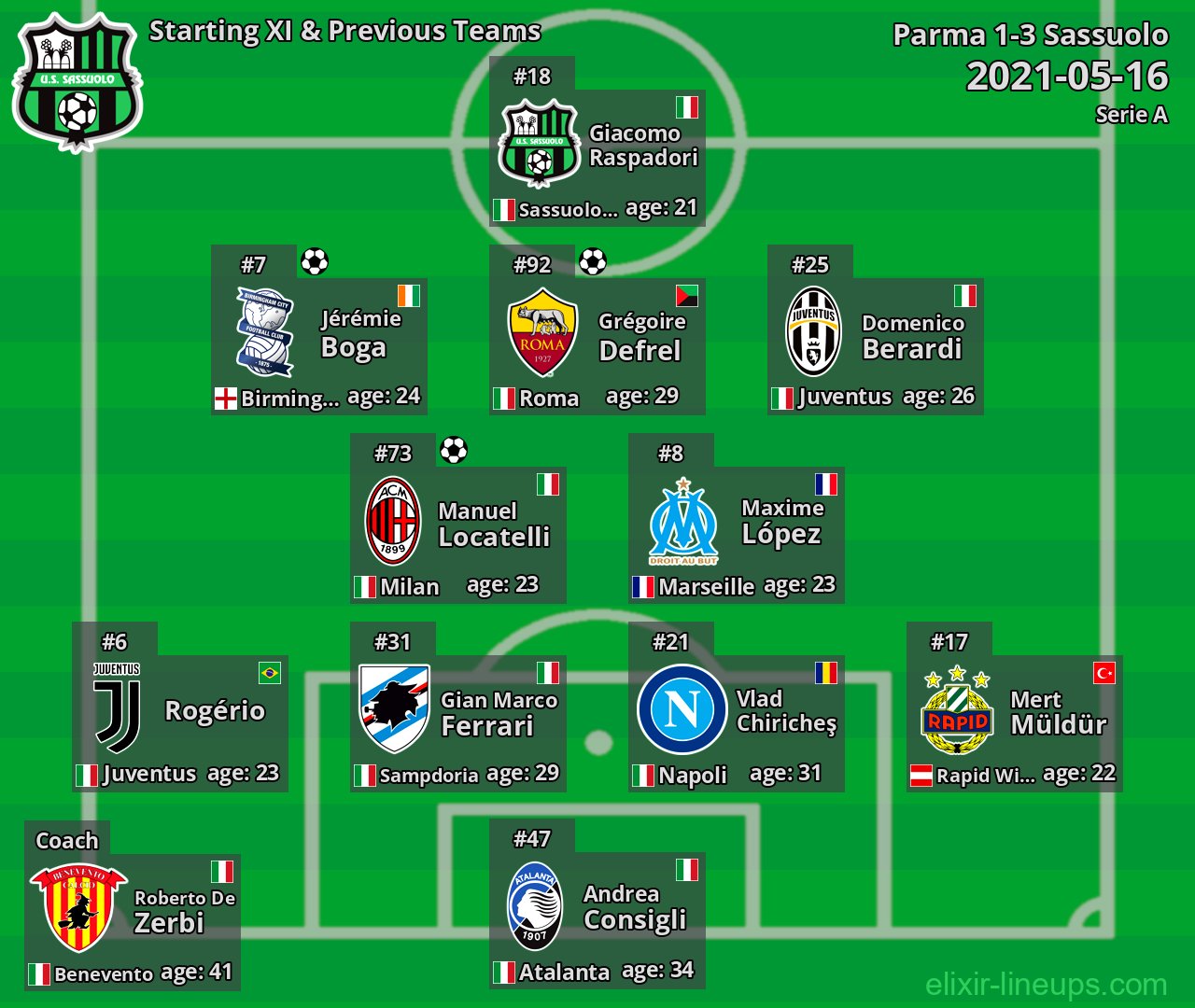 Sassuolo Starting XI & Previous Teams 2021-05-16