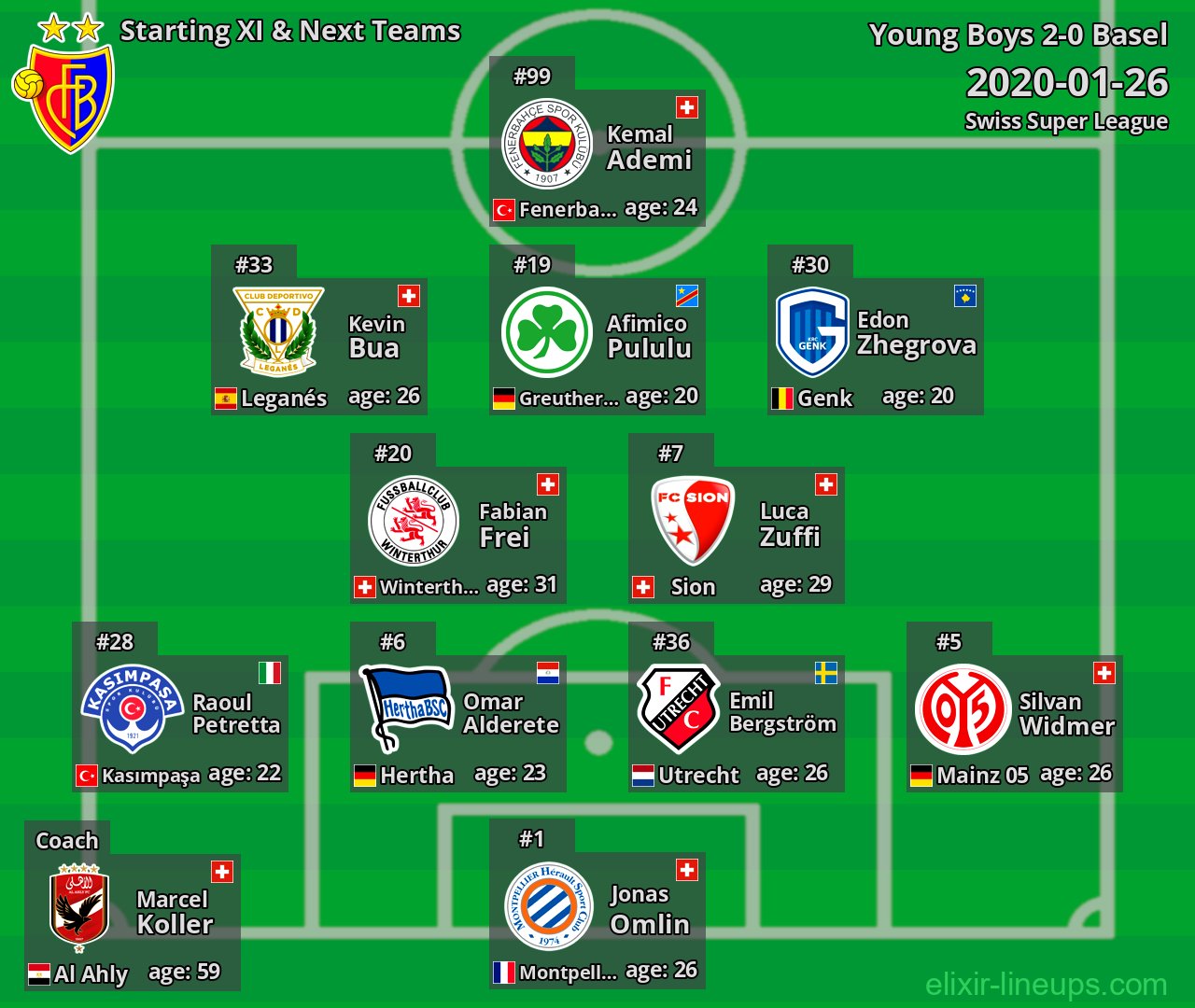 Basel Starting XI & Next Teams 2020-01-26