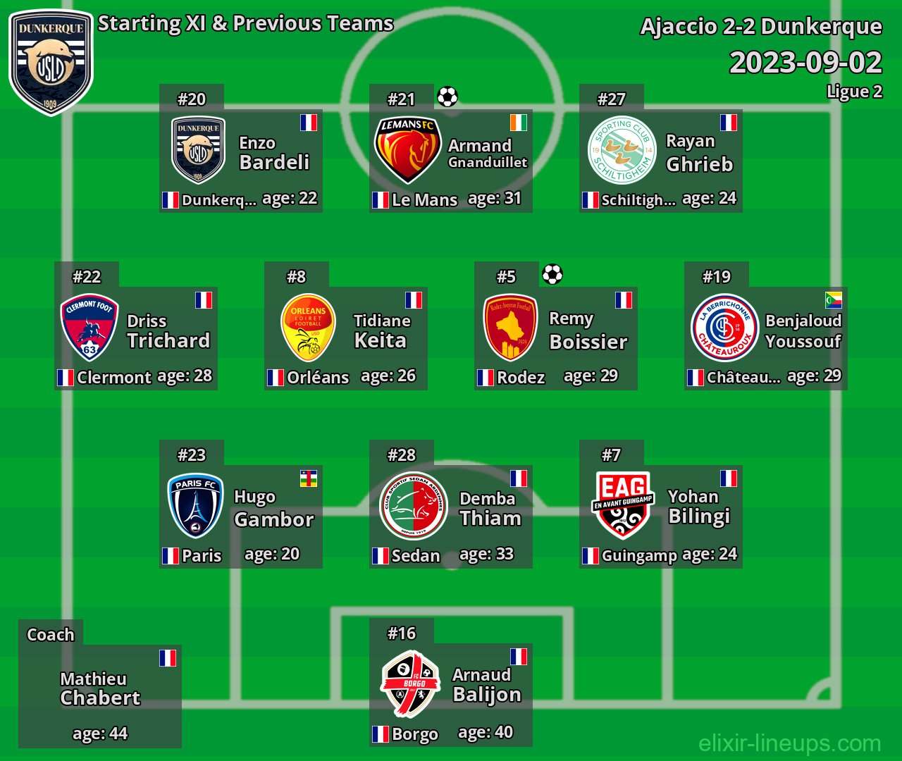 Dunkerque Starting XI & Previous Teams 2023-09-02