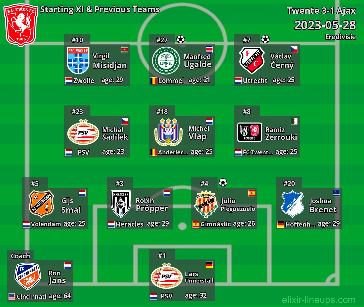Twente Starting XI & Previous Teams 2023-05-28