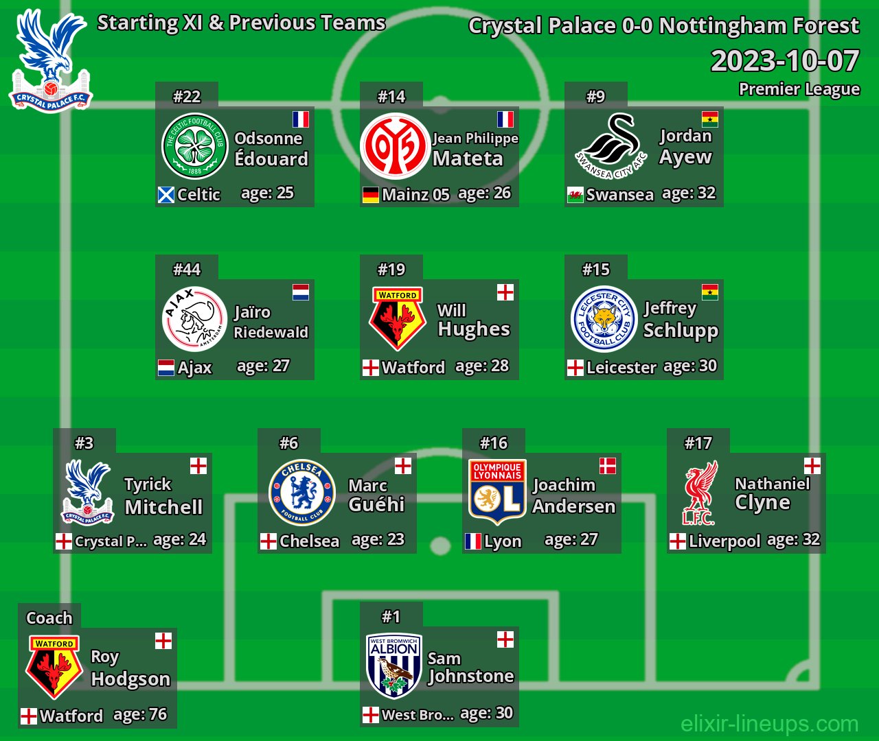 Crystal Palace Starting XI & Previous Teams 2023-10-07