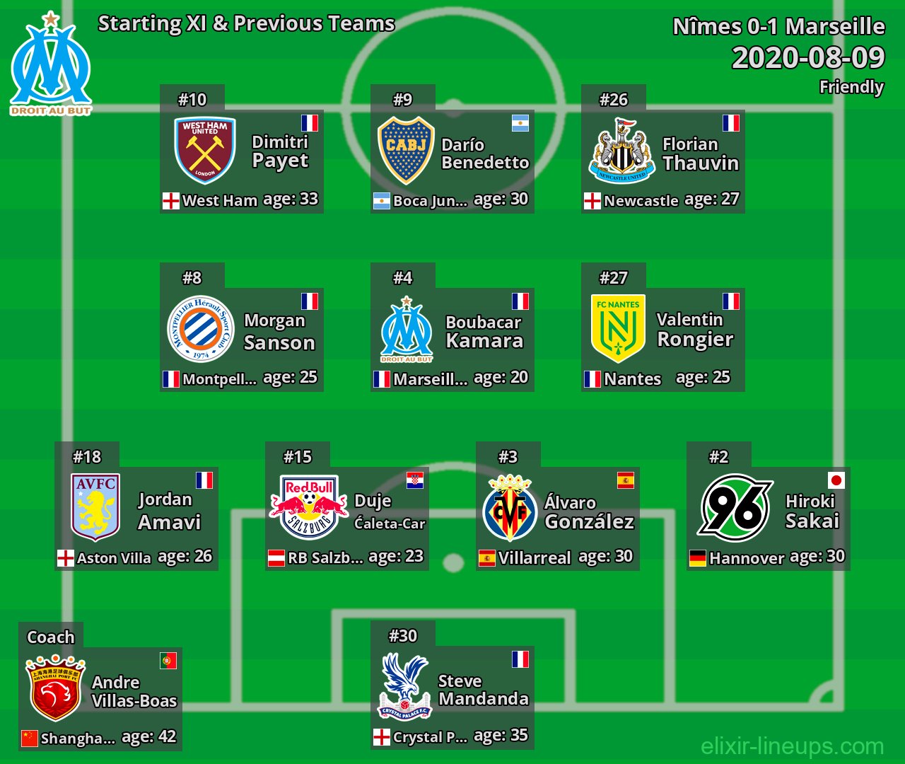 Marseille Starting XI & Previous Teams 2020-08-09