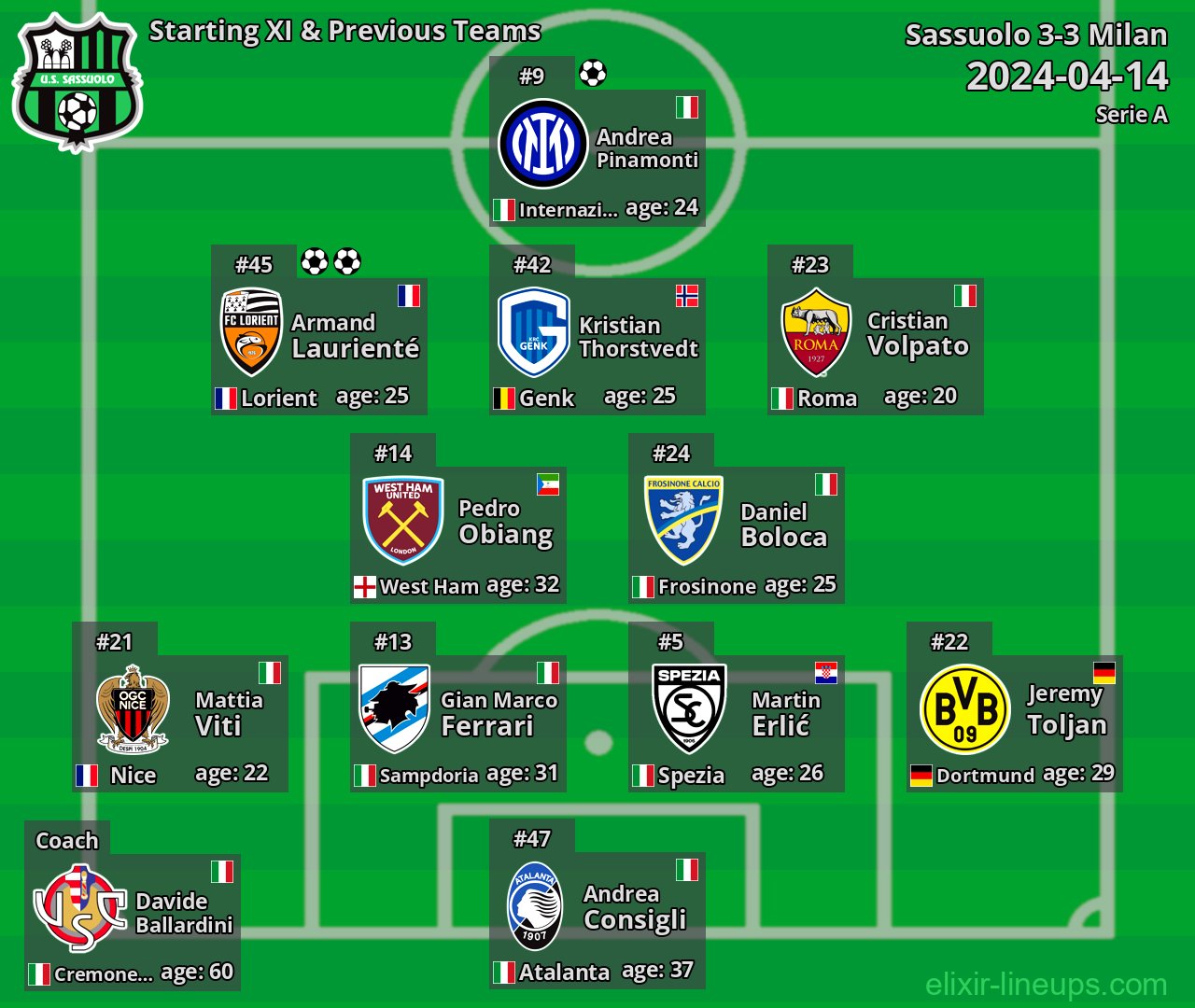 Sassuolo Starting XI & Previous Teams 2024-04-14