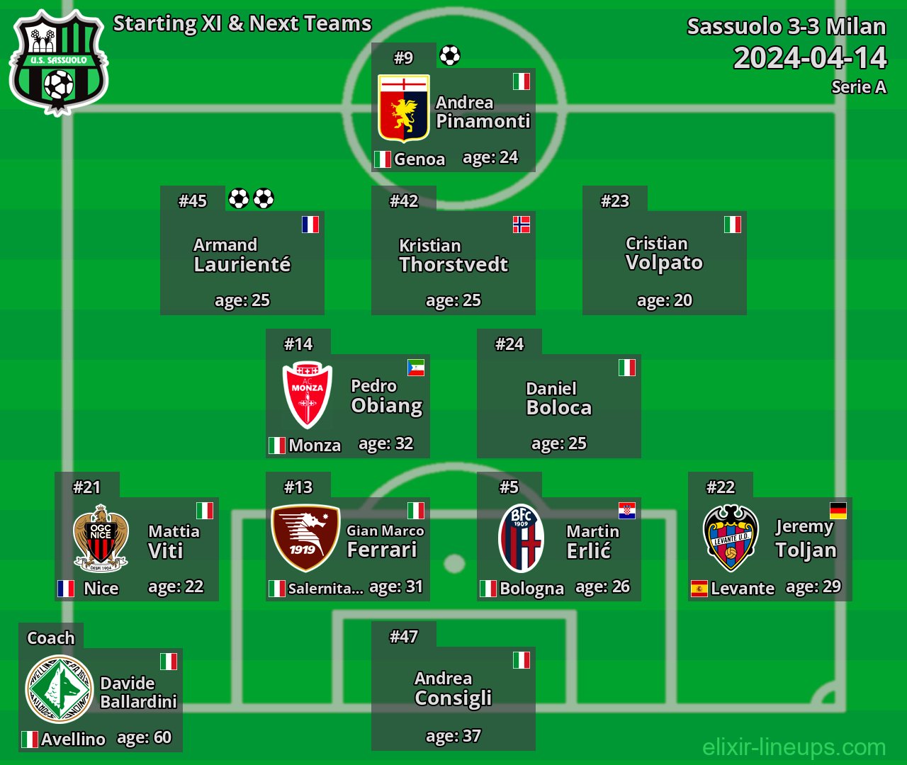 Sassuolo Starting XI & Next Teams 2024-04-14
