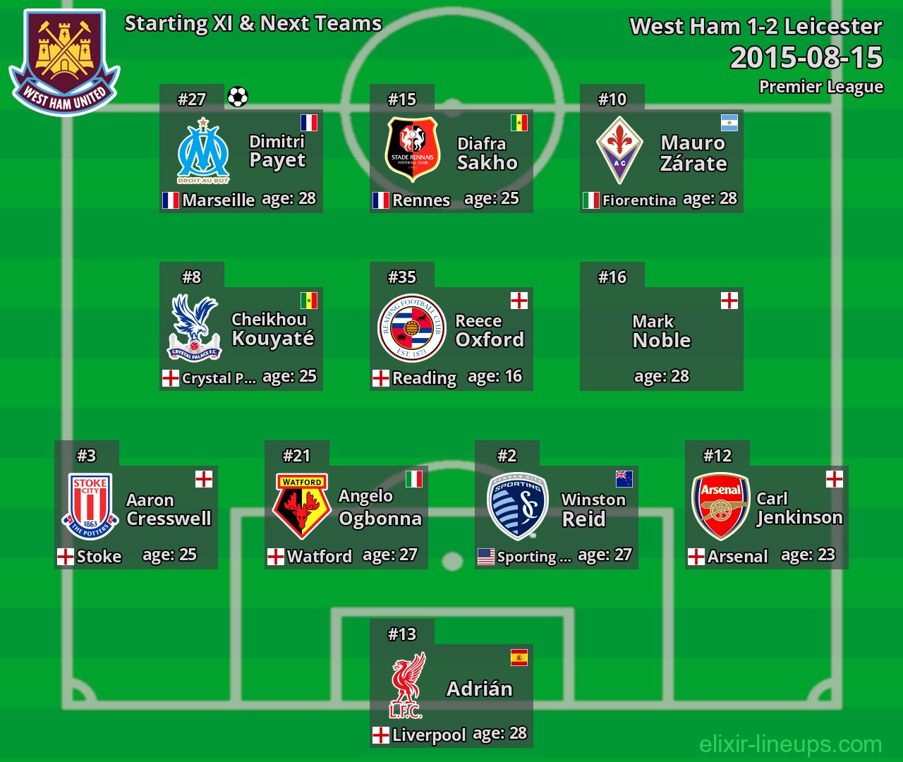 West Ham Starting XI & Next Teams 2015-08-15