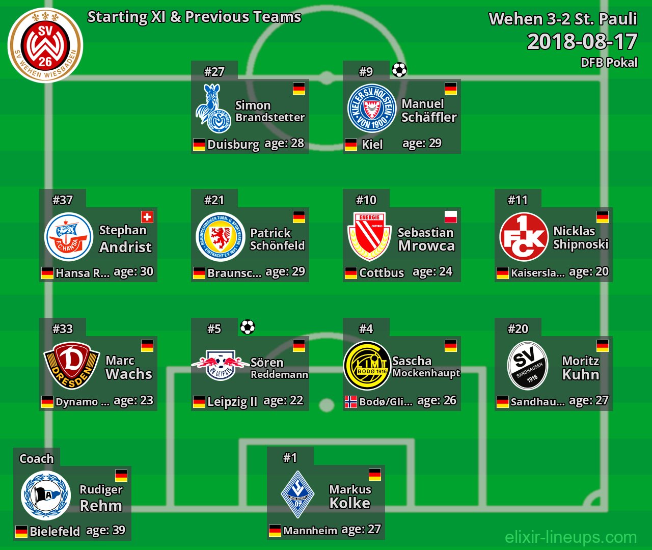 Wehen Starting XI & Previous Teams 2018-08-17