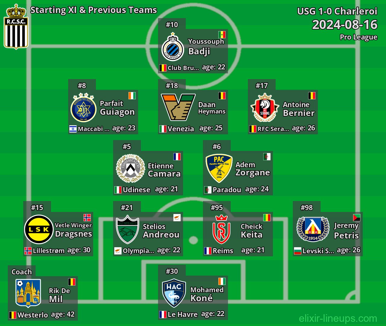 Charleroi Starting XI & Previous Teams 2024-08-16