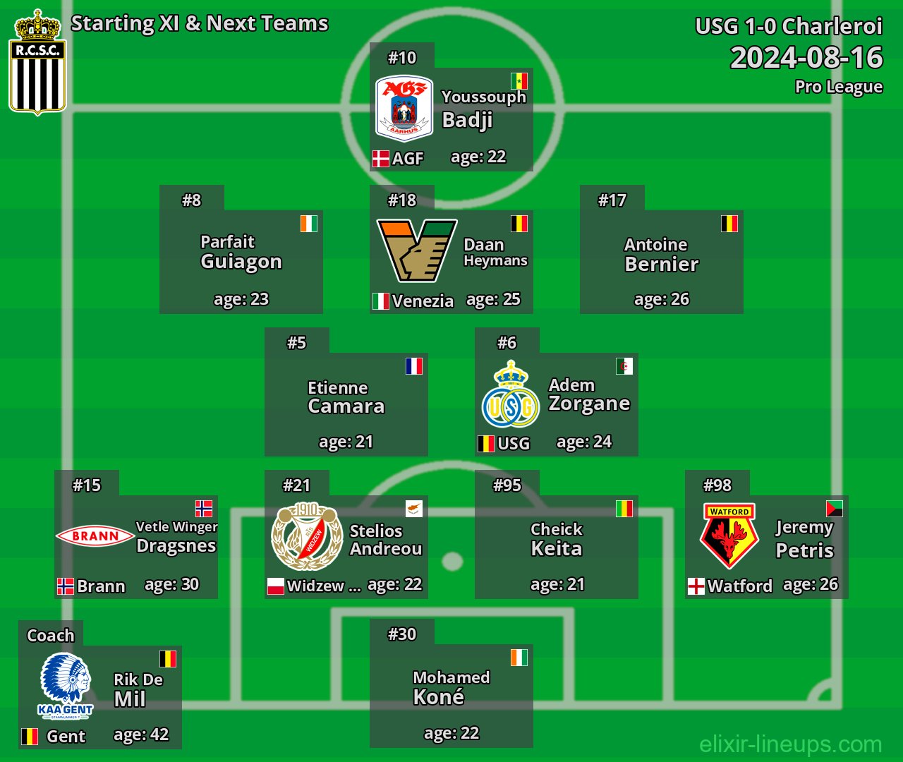 Charleroi Starting XI & Next Teams 2024-08-16