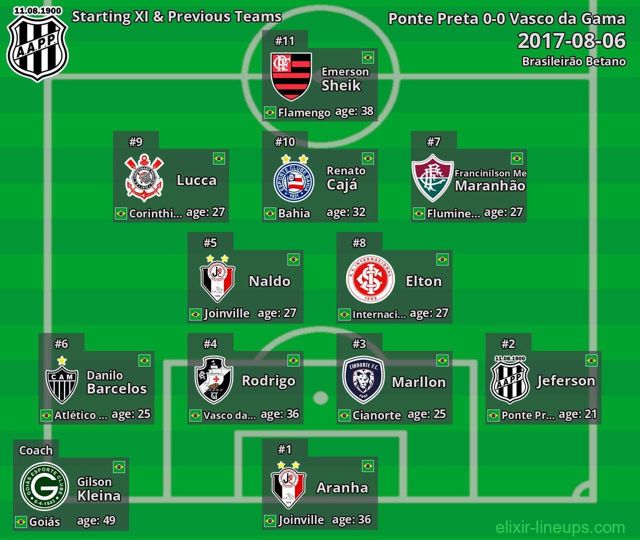 Ponte Preta Starting XI & Previous Teams 2017-08-06