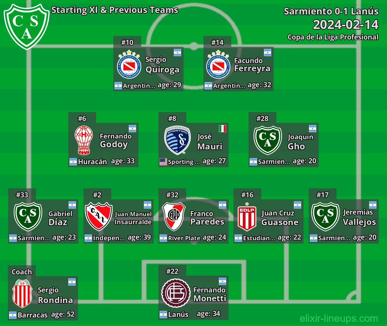 Sarmiento Starting XI & Previous Teams 2024-02-14