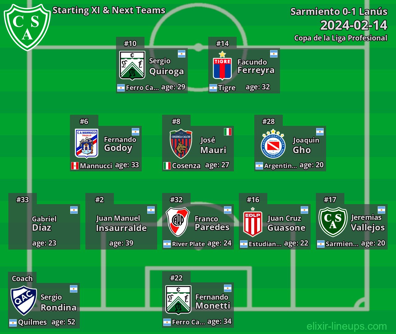 Sarmiento Starting XI & Next Teams 2024-02-14