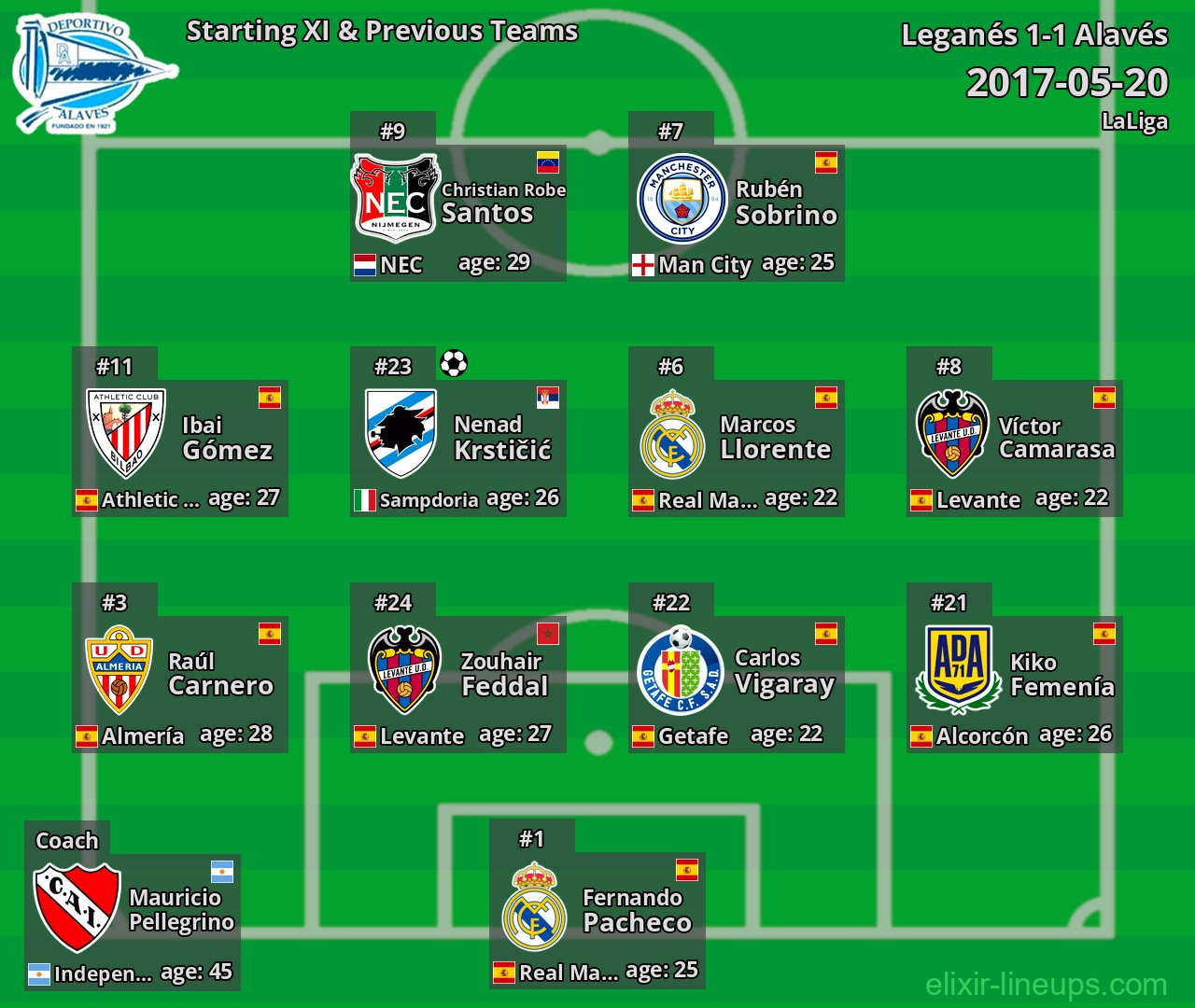 Alavés Starting XI & Previous Teams 2017-05-20