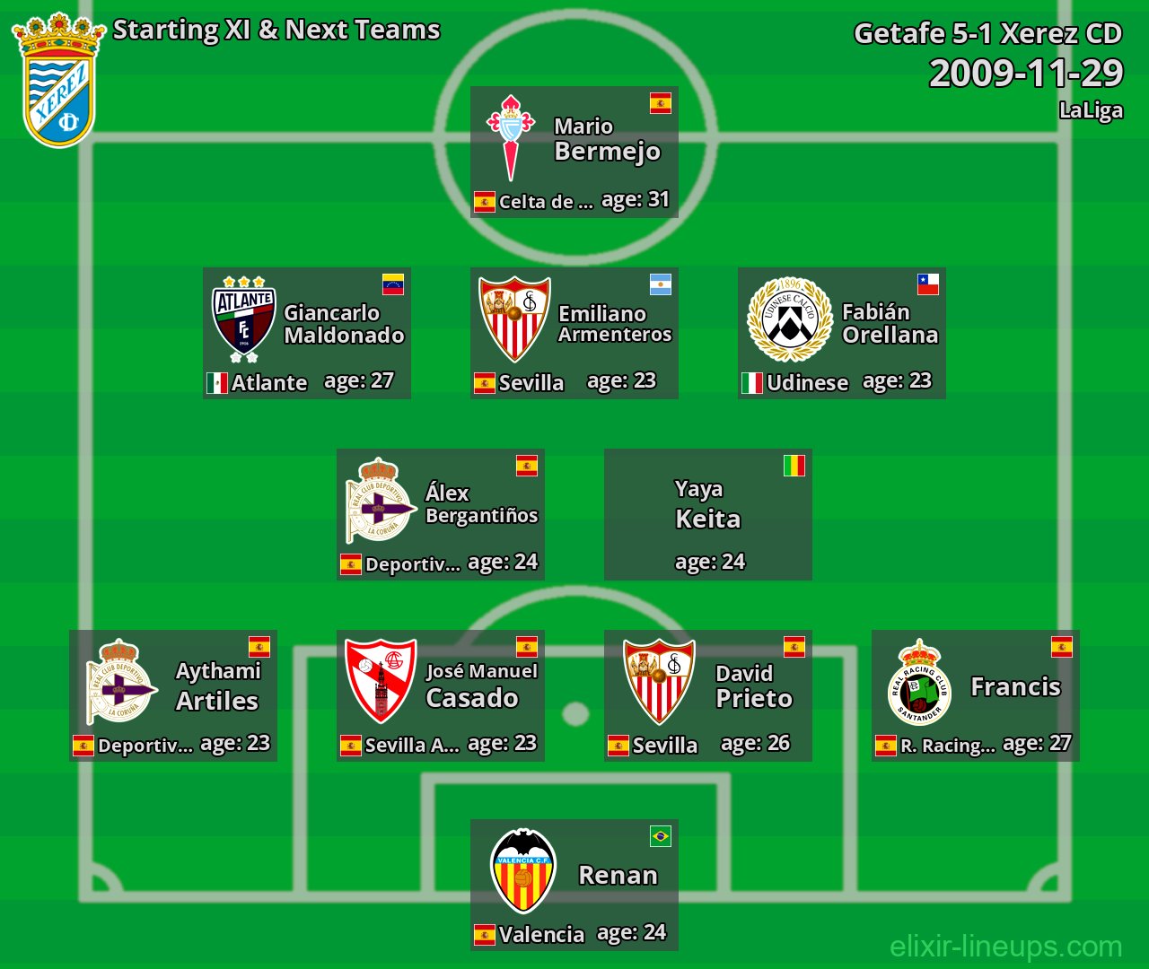Xerez CD Starting XI & Next Teams 2009-11-29
