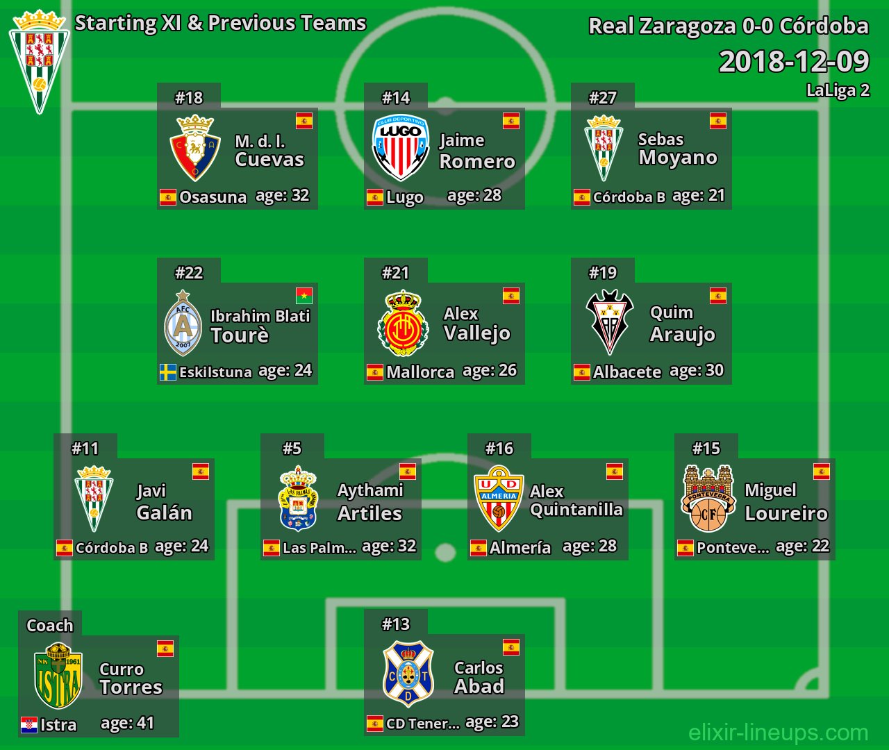 Córdoba Starting XI & Previous Teams 2018-12-09