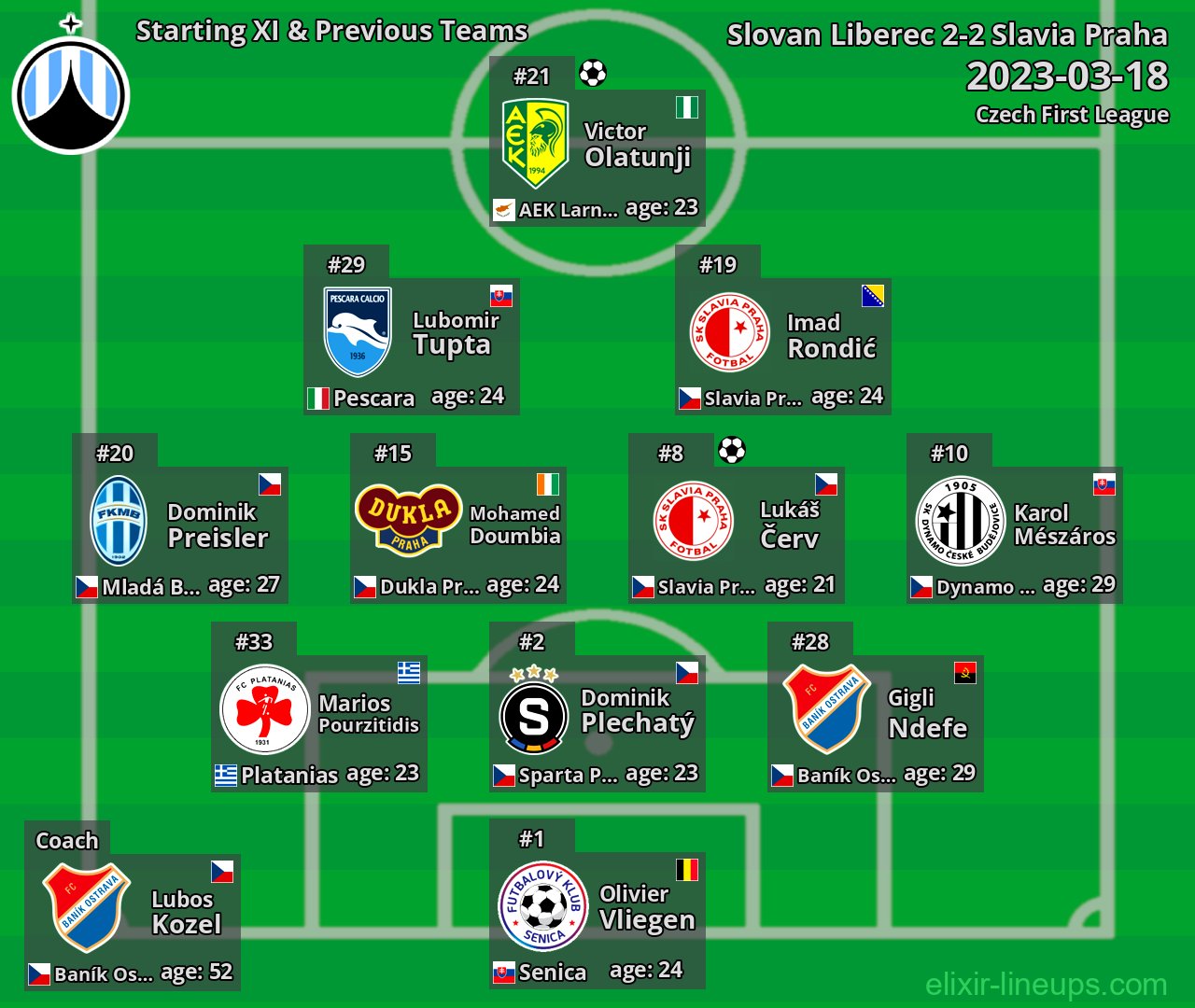 Slovan Liberec Starting XI & Previous Teams 2023-03-18