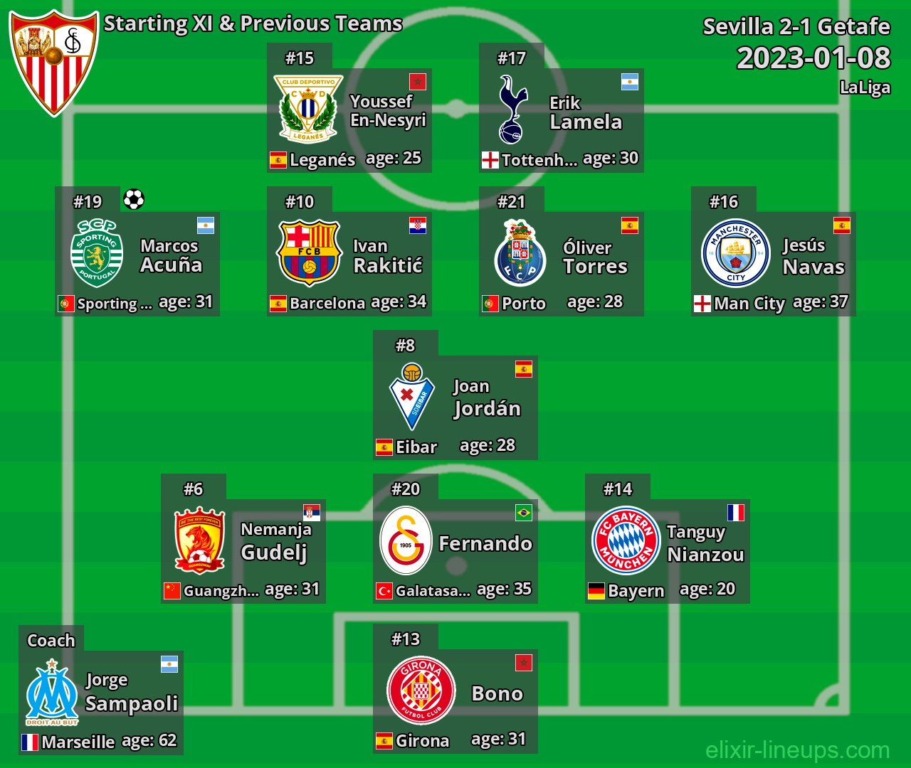 Sevilla Starting XI & Previous Teams 2023-01-08