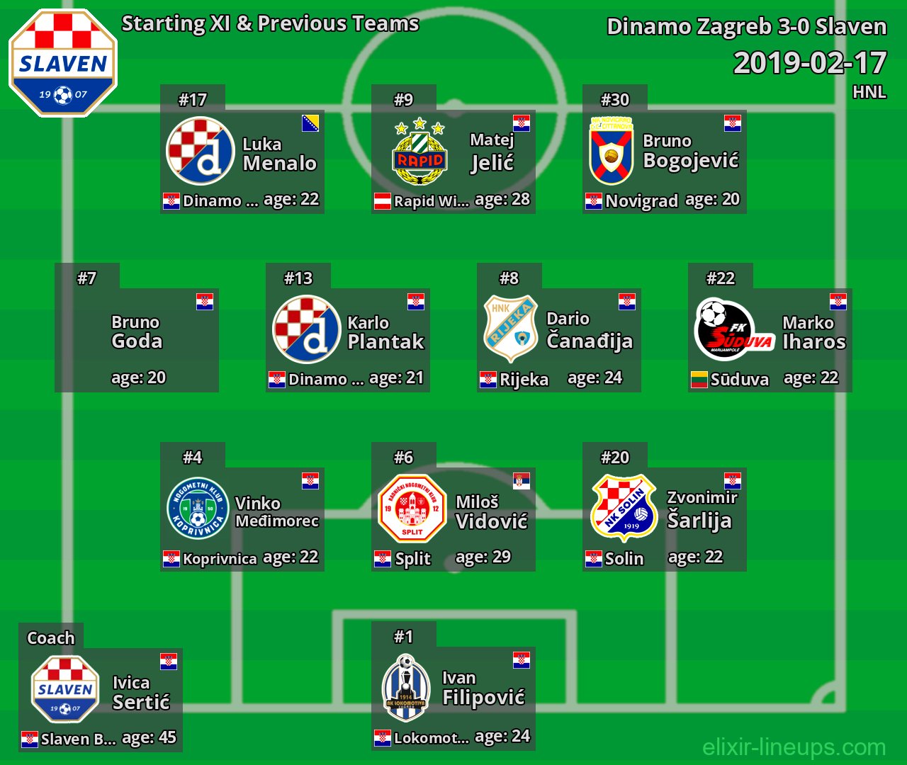 Slaven Starting XI & Previous Teams 2019-02-17