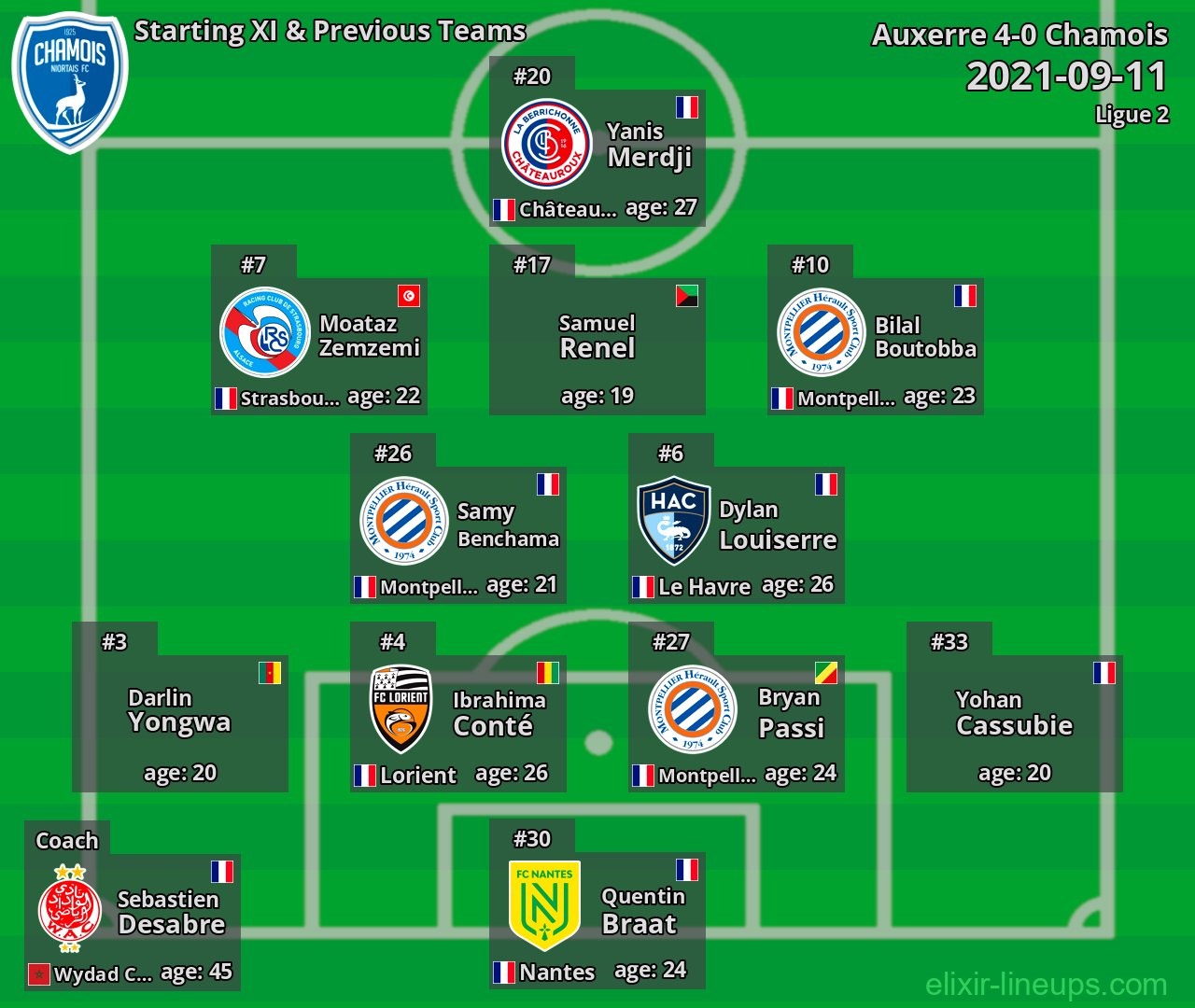 Chamois Starting XI & Previous Teams 2021-09-11
