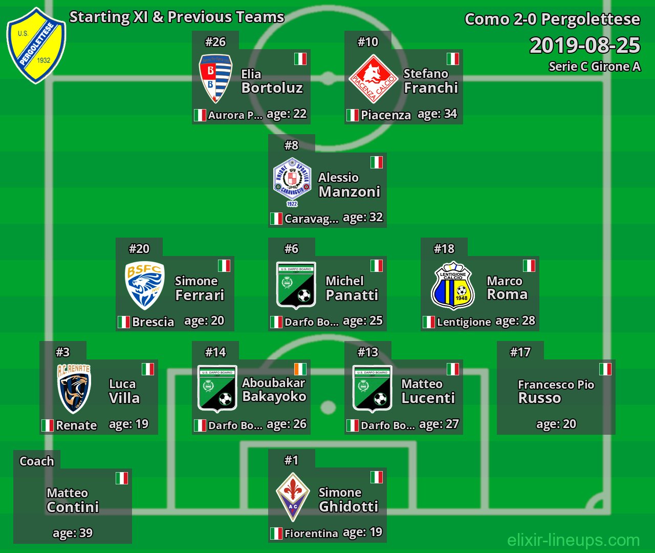 Pergolettese Starting XI & Previous Teams 2019-08-25