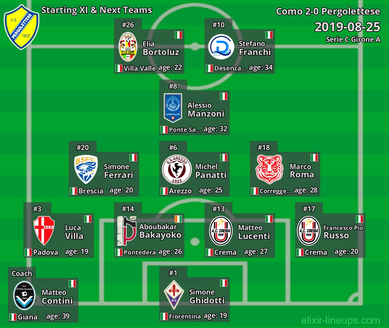 Pergolettese Starting XI & Next Teams 2019-08-25