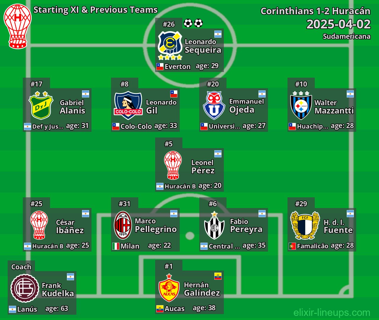 Huracán Starting XI & Previous Teams 2025-04-02