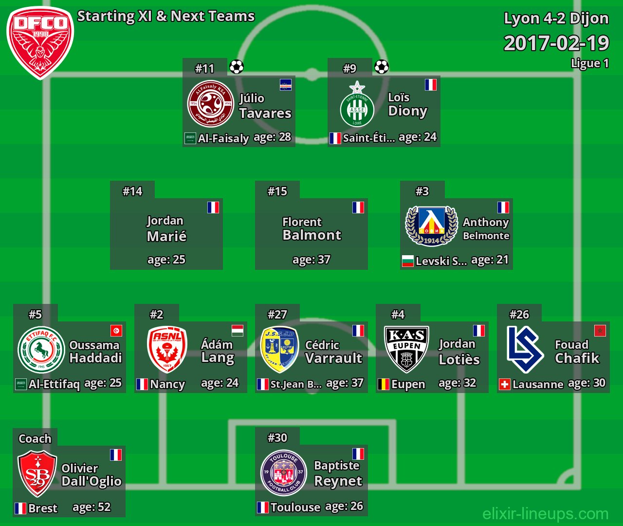 Dijon Starting XI & Next Teams 2017-02-19