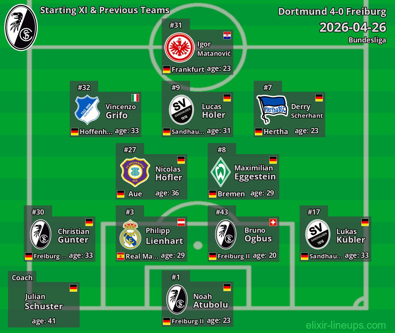 Freiburg Starting XI & Previous Teams 2026-04-26