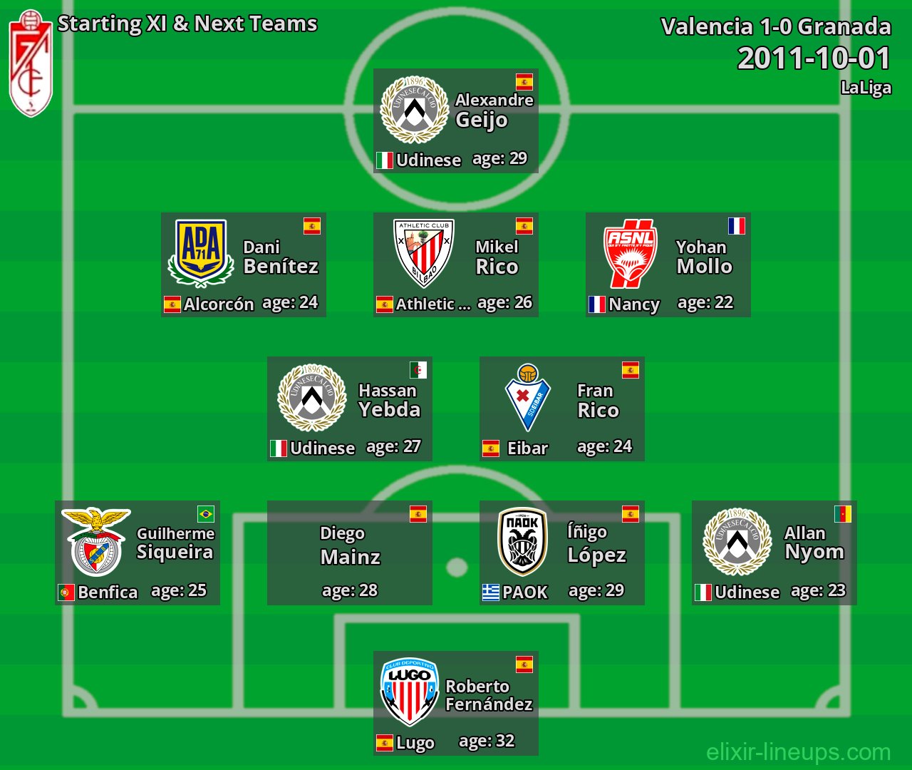 Granada Starting XI & Next Teams 2011-10-01