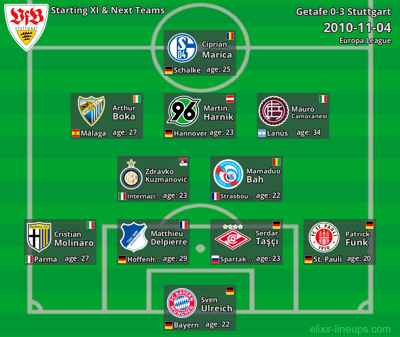 Stuttgart Starting XI & Next Teams 2010-11-04