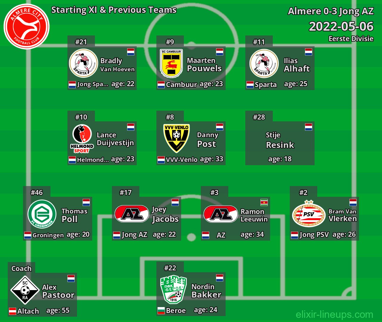Almere Starting XI & Previous Teams 2022-05-06