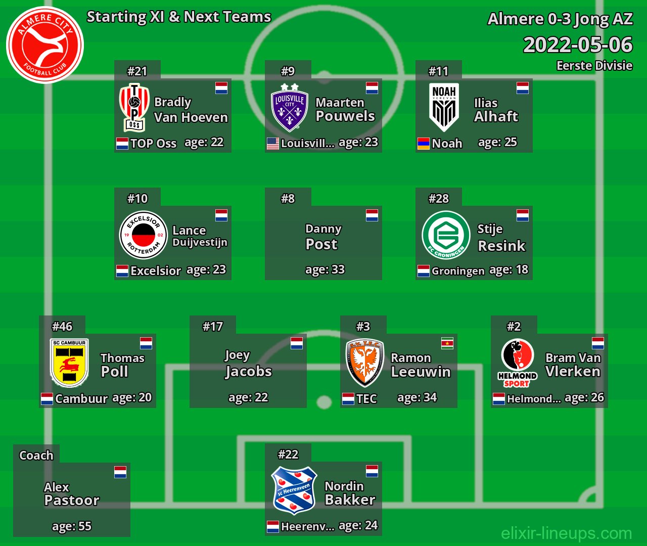 Almere Starting XI & Next Teams 2022-05-06