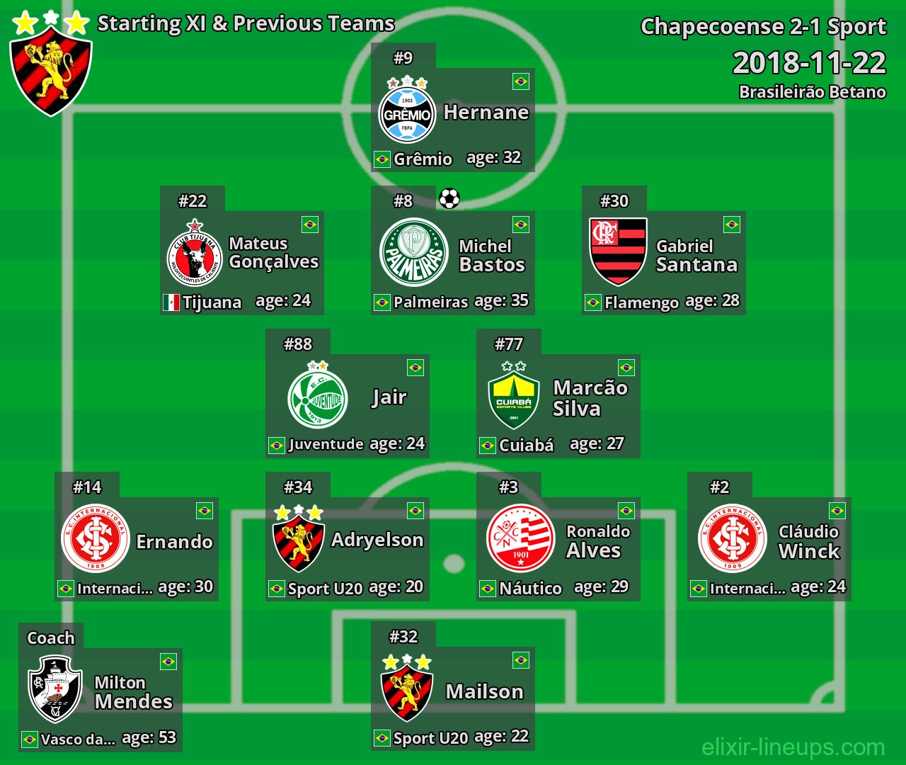 Sport Starting XI & Previous Teams 2018-11-22