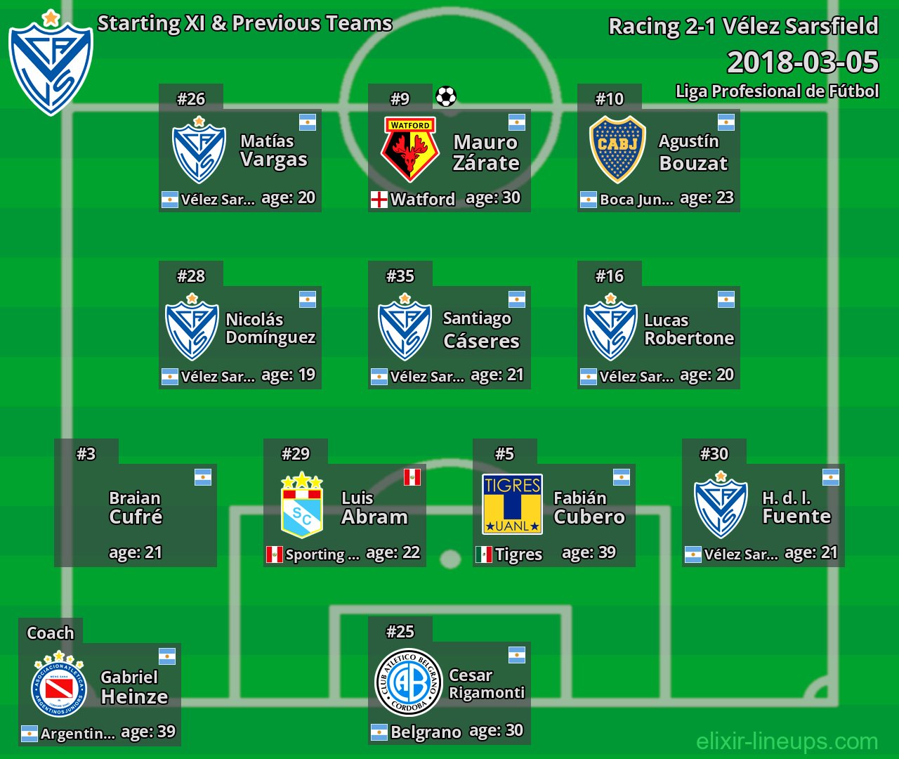 Vélez Sarsfield Starting XI & Previous Teams 2018-03-05