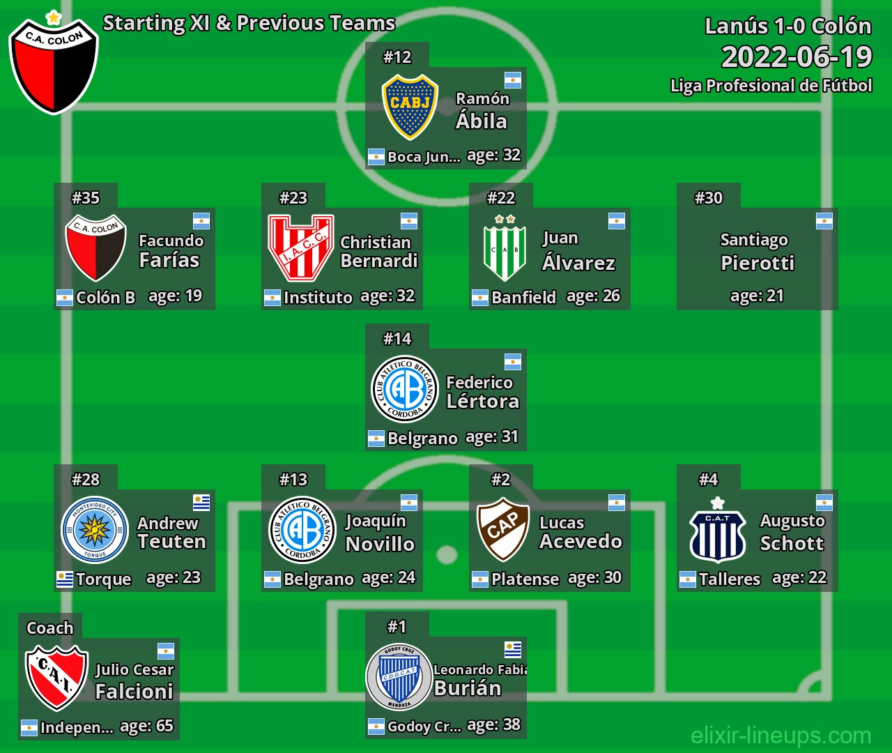 Colón Starting XI & Previous Teams 2022-06-19