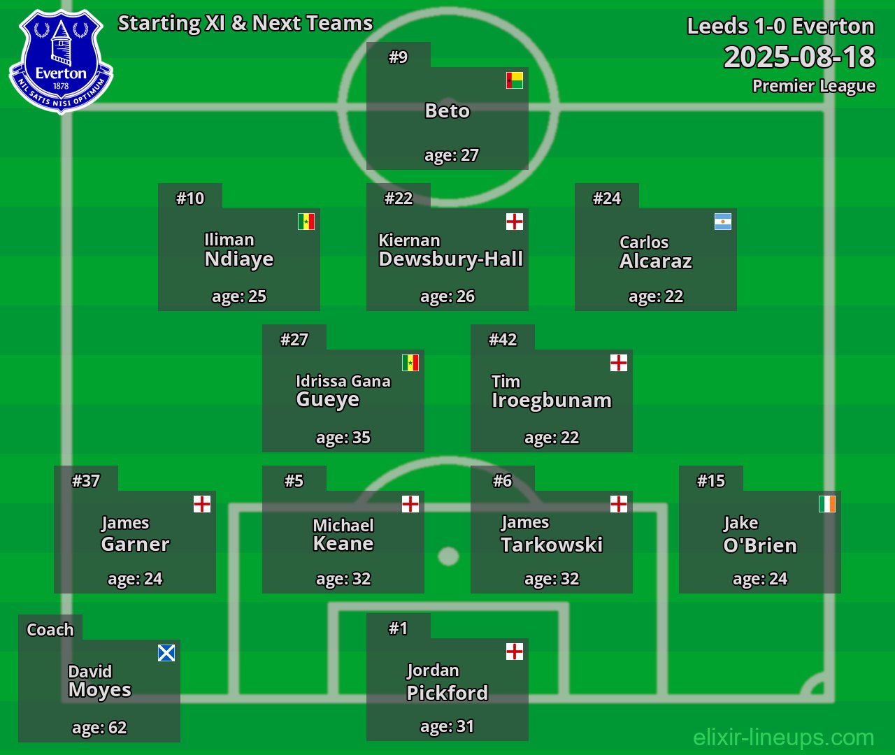 Everton Starting XI & Next Teams 2025-08-18