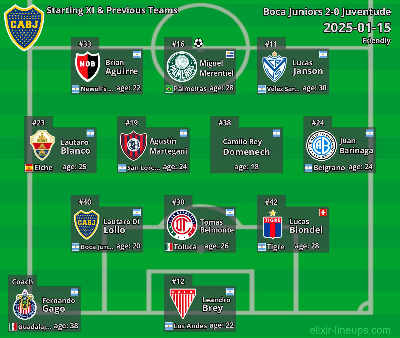 Boca Juniors Starting XI & Previous Teams 2025-01-15