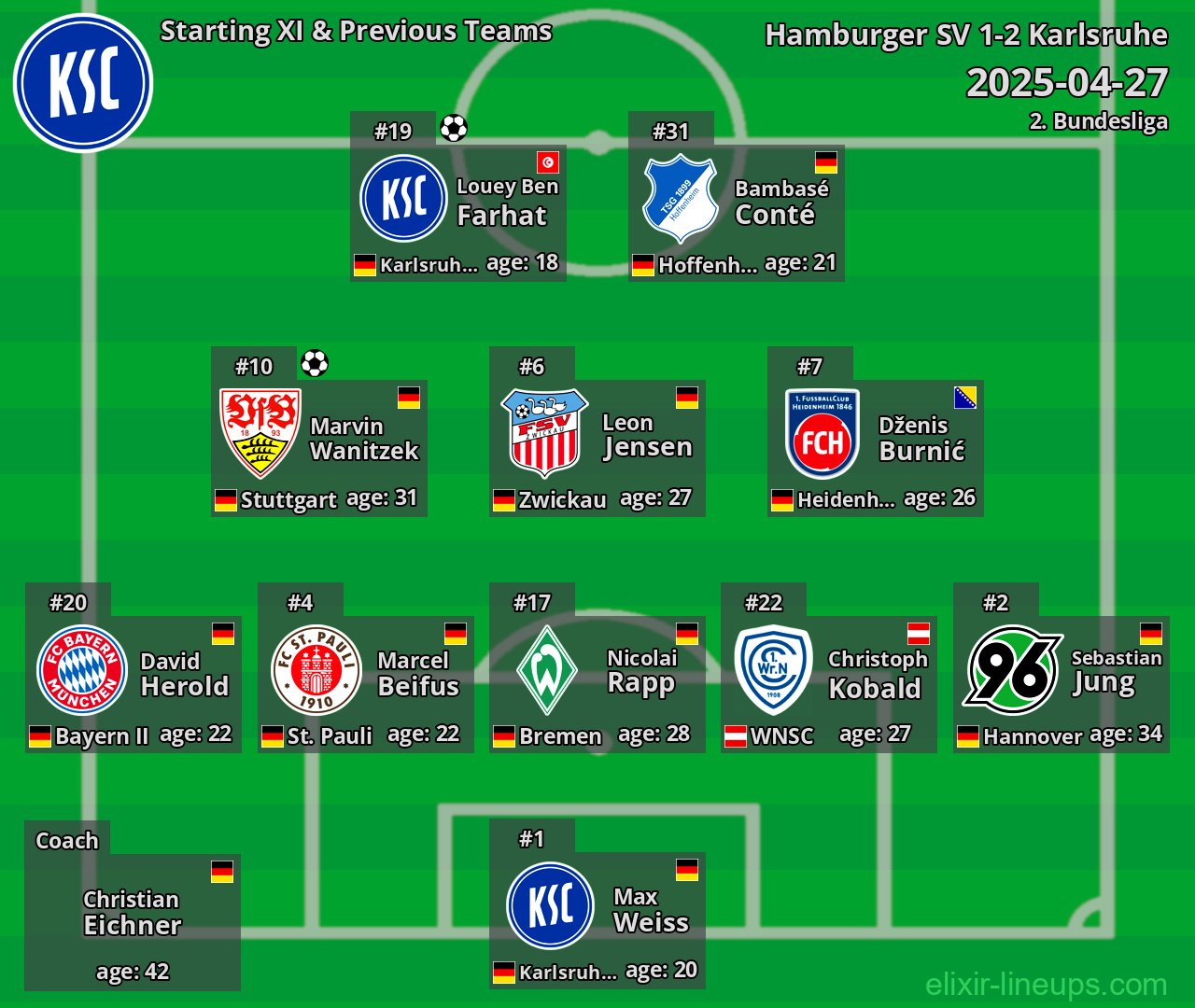 Karlsruhe Starting XI & Previous Teams 2025-04-27